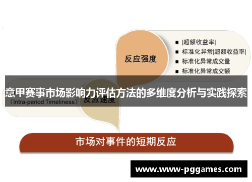 意甲赛事市场影响力评估方法的多维度分析与实践探索