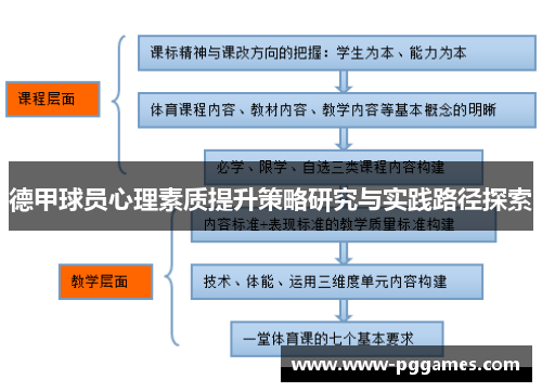 德甲球员心理素质提升策略研究与实践路径探索