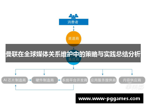 曼联在全球媒体关系维护中的策略与实践总结分析