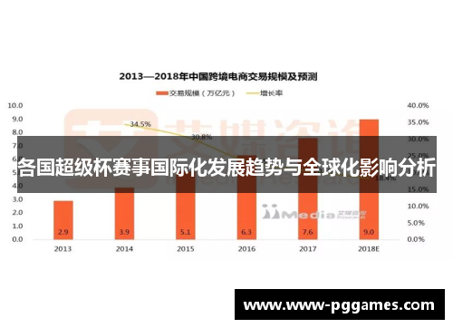 各国超级杯赛事国际化发展趋势与全球化影响分析