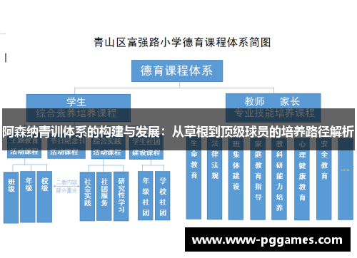 阿森纳青训体系的构建与发展：从草根到顶级球员的培养路径解析