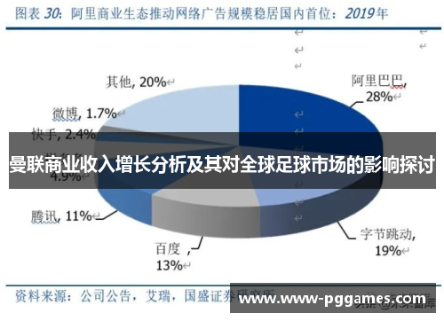 曼联商业收入增长分析及其对全球足球市场的影响探讨