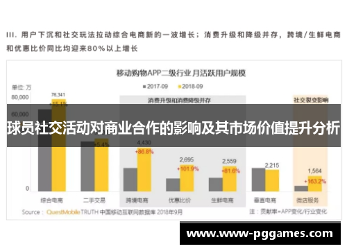 球员社交活动对商业合作的影响及其市场价值提升分析