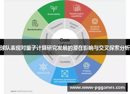 球队表现对量子计算研究发展的潜在影响与交叉探索分析