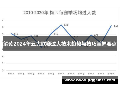 解读2024年五大联赛过人技术趋势与技巧掌握要点