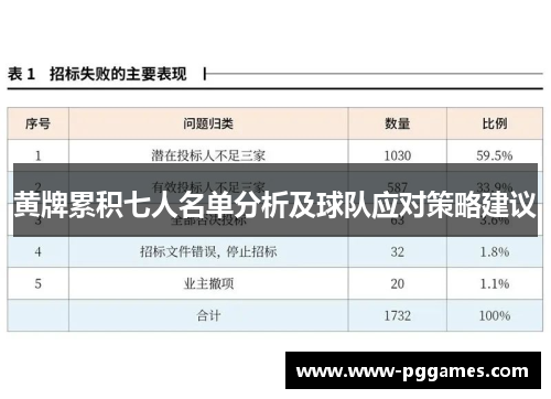 黄牌累积七人名单分析及球队应对策略建议