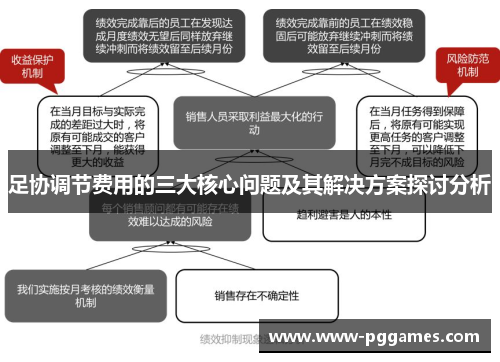 足协调节费用的三大核心问题及其解决方案探讨分析 足协调节费用的三大核心问题及其解决方案探讨分析