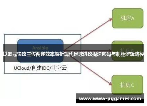 以欧冠快攻三传两递效率解析现代足球进攻提速密码与制胜逻辑路径