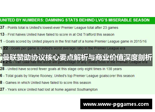 曼联赞助协议核心要点解析与商业价值深度剖析