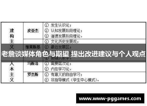 老詹谈媒体角色与期望 提出改进建议与个人观点