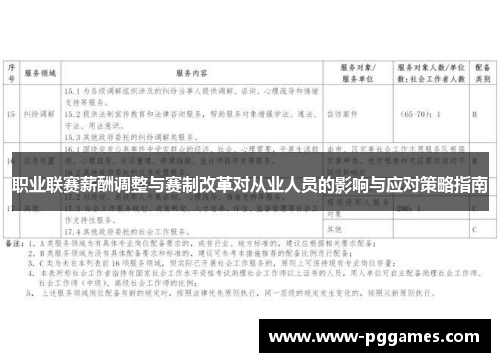 职业联赛薪酬调整与赛制改革对从业人员的影响与应对策略指南