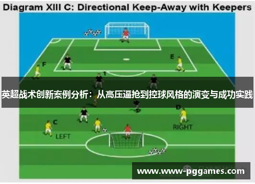 英超战术创新案例分析：从高压逼抢到控球风格的演变与成功实践