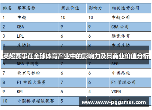 英超赛事在全球体育产业中的影响力及其商业价值分析