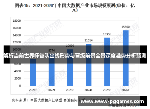 解析当前世界杯各队出线形势与晋级前景全景深度趋势分析预测