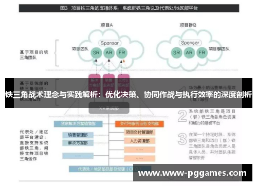 铁三角战术理念与实践解析：优化决策、协同作战与执行效率的深度剖析